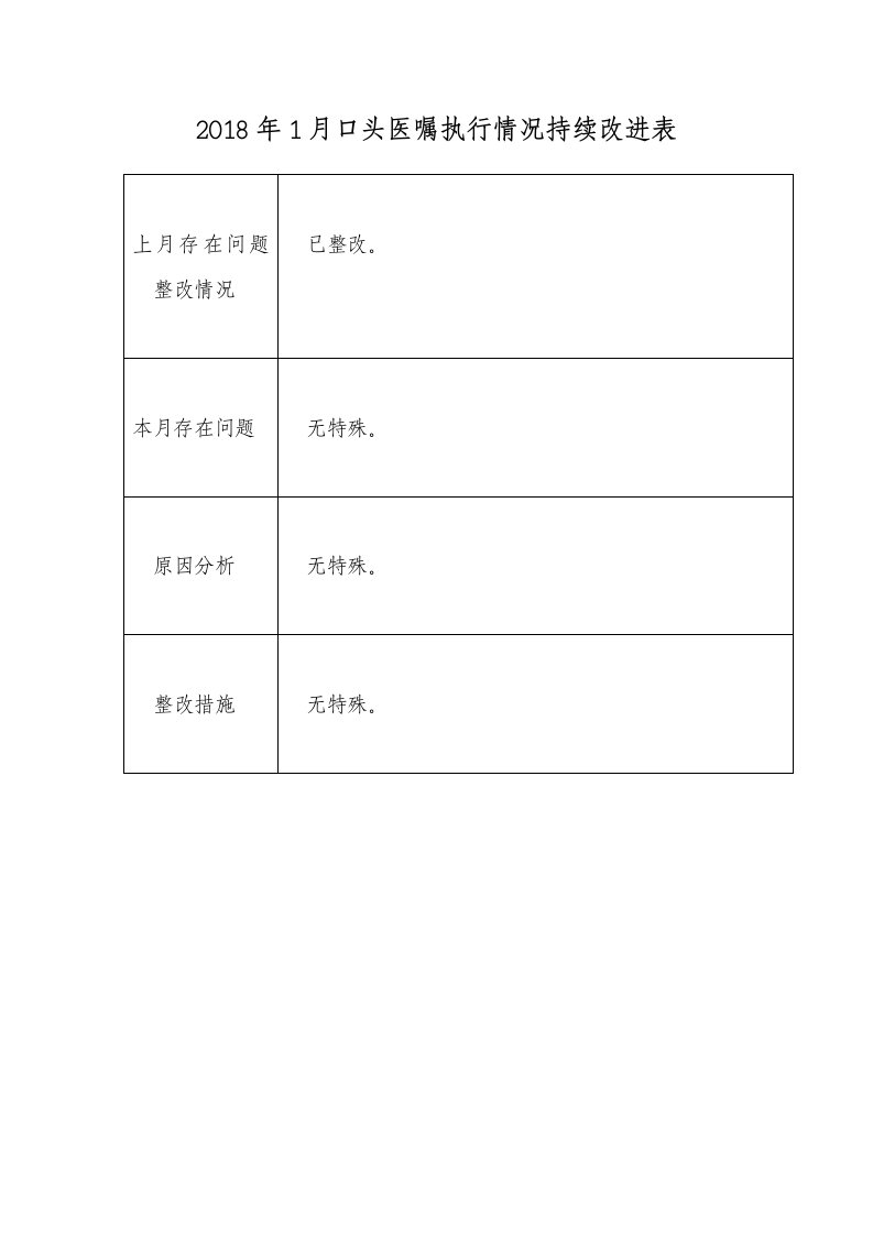 口头医嘱持续改进表