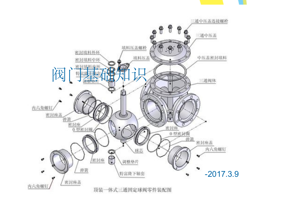 阀门基础知识2