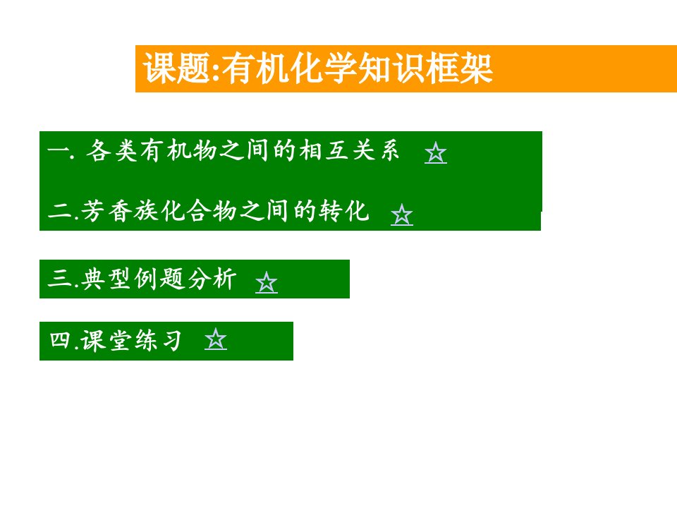 高三化学有机化学知识框架