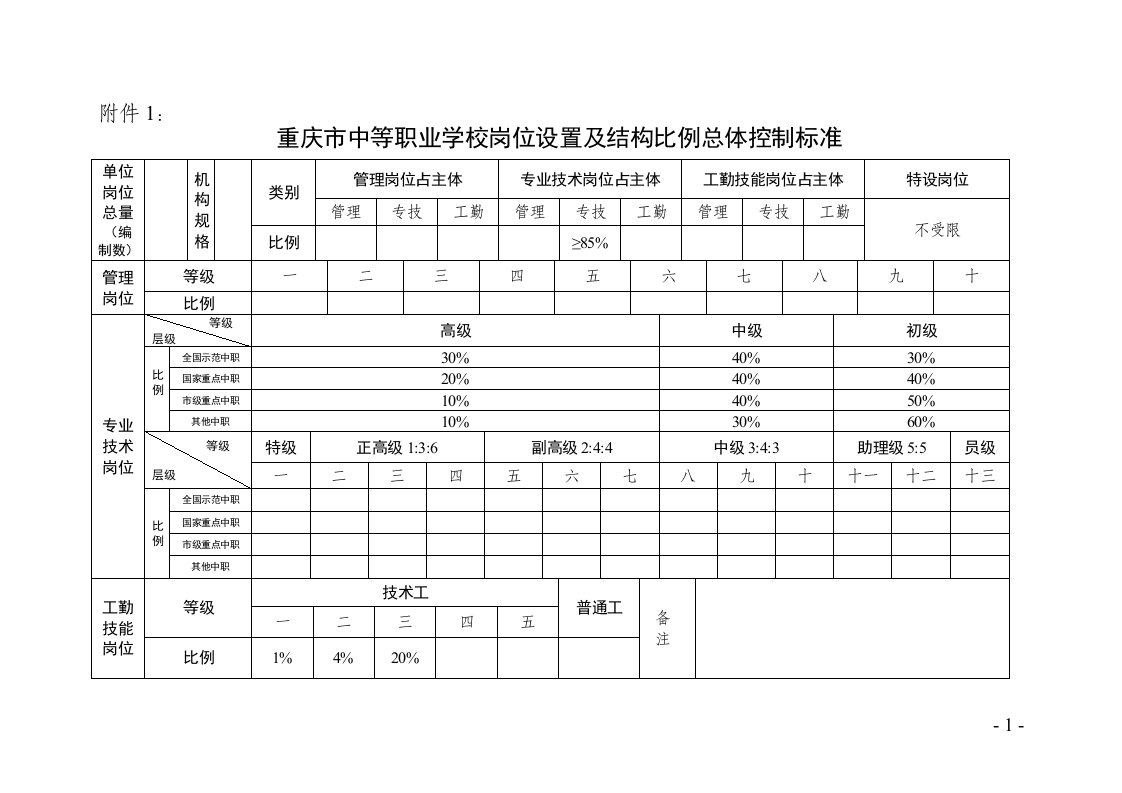 重庆市中等职业学校岗位设置及结构比例总体控制标准