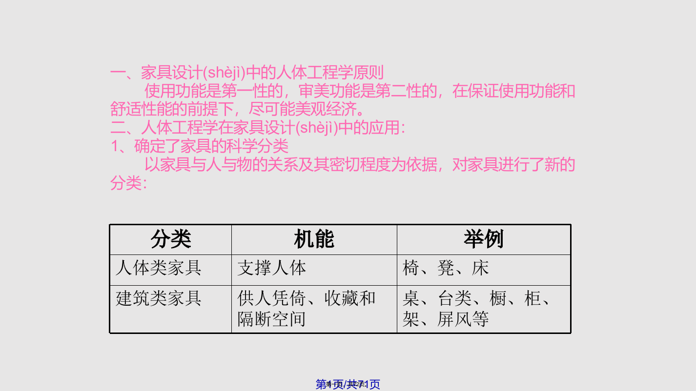 人体工程学第三讲学习教案