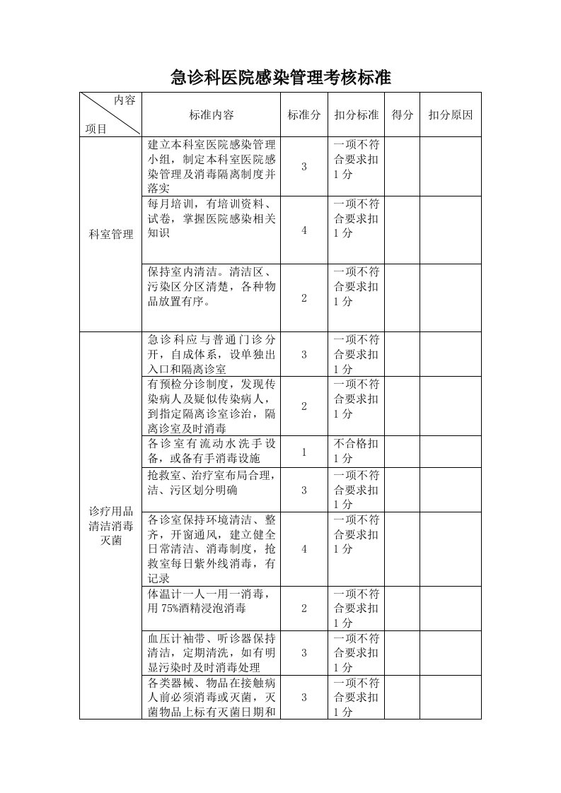 急诊科医院感染管理考核标准考核内容