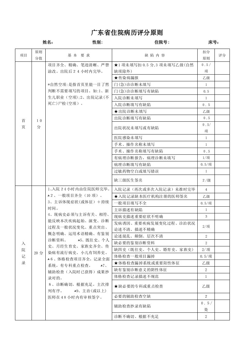 广东省住院病历评分标准(供参考)