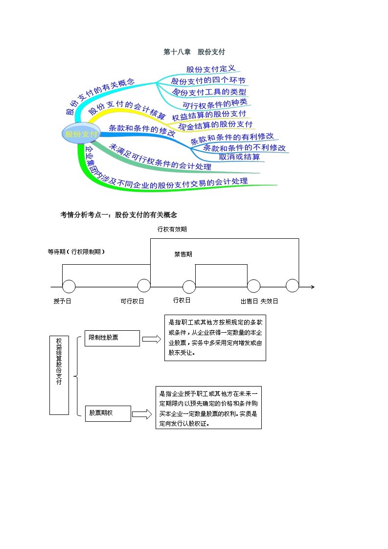 《会计之股份支付》word版