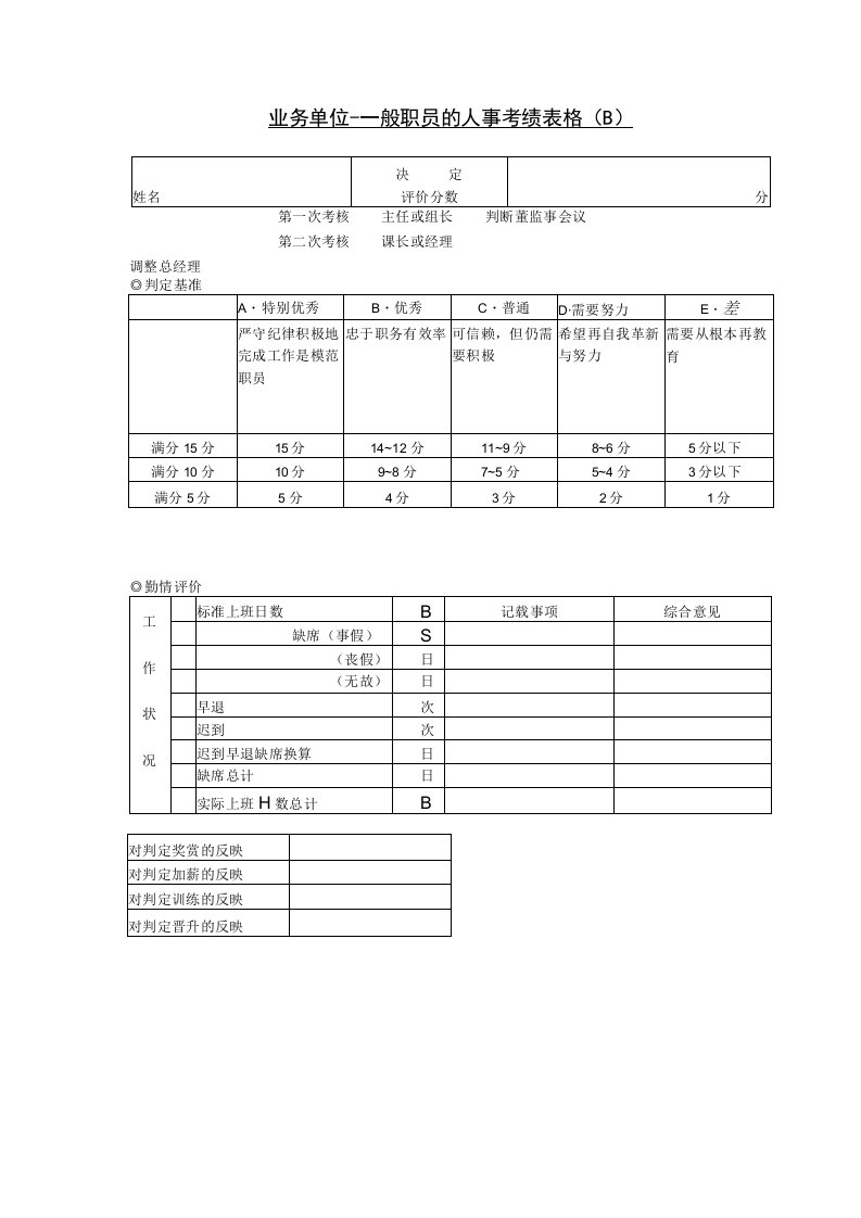 公司职员人事考绩表格