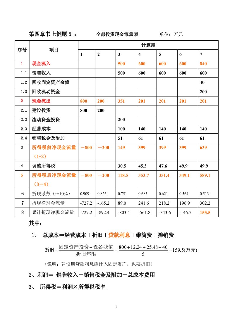 现金流量表的计算例题