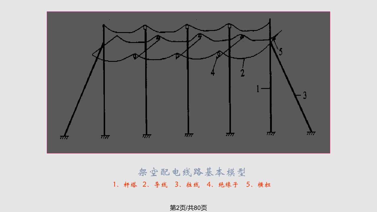 进网电工高压电力线路