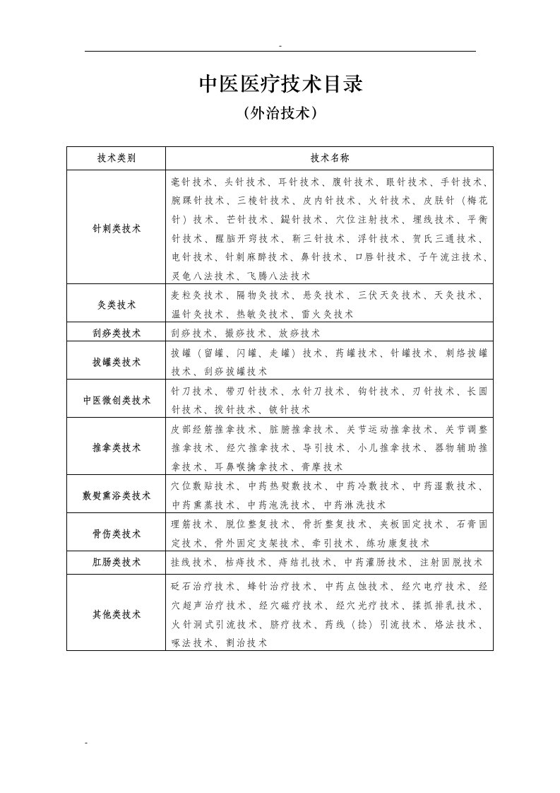 中医医疗技术目录