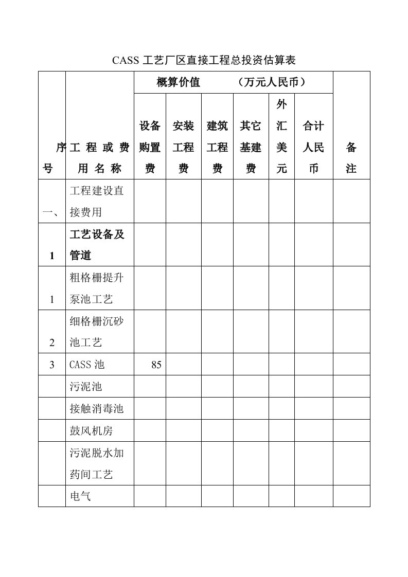 CASS工艺厂区直接工程总投资估算表