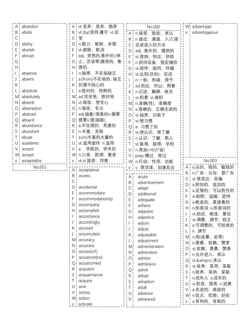 英语专八核心词汇表