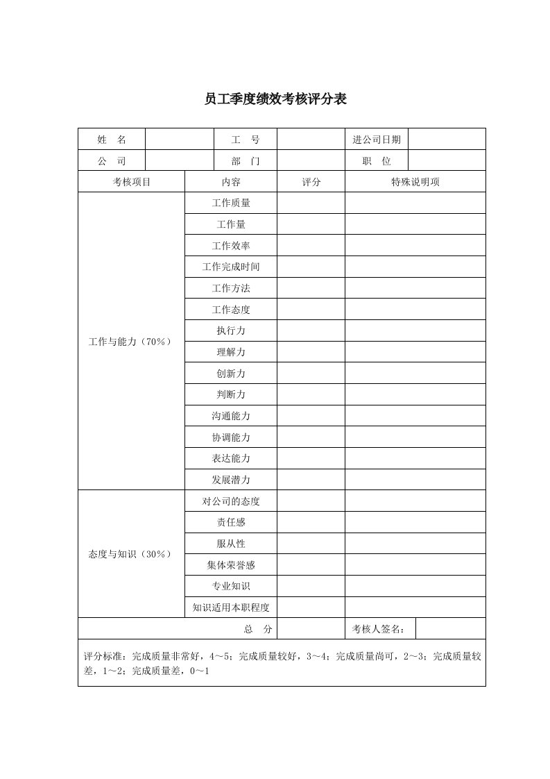 员工季度绩效考核评分表（DOC