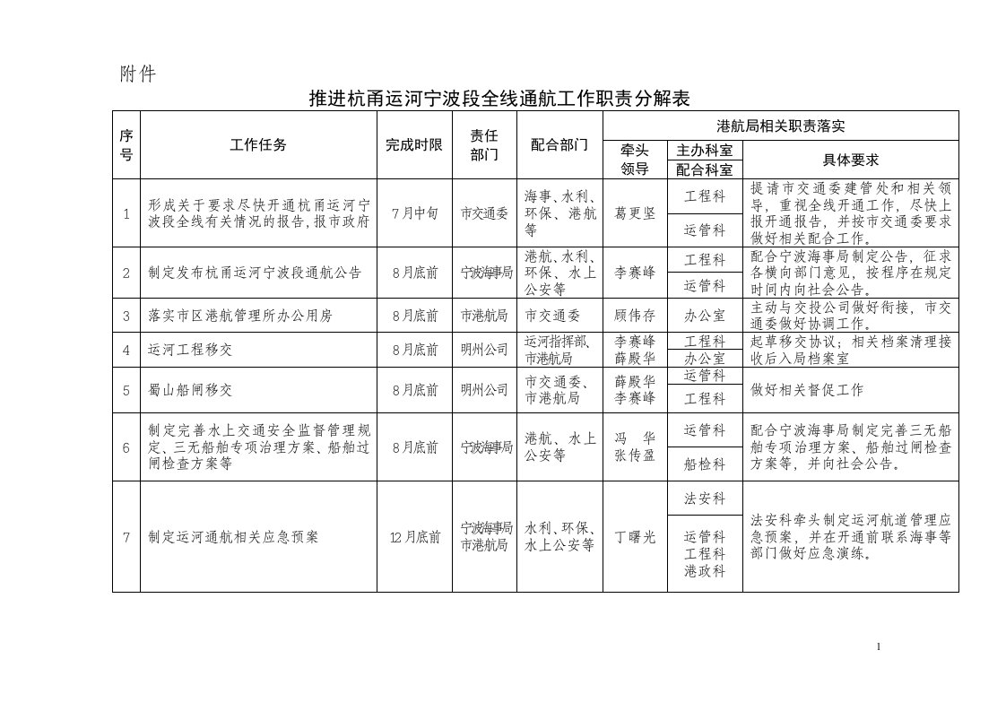 杭甬运河宁波段通航工作方案