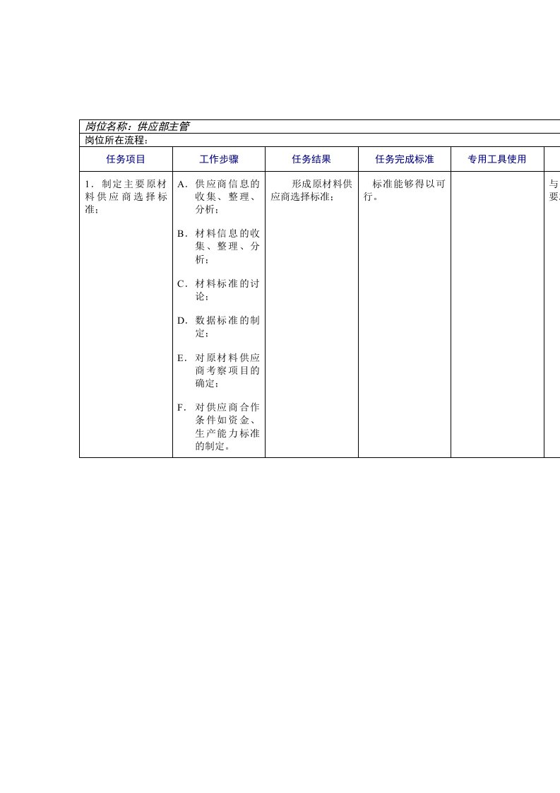 供应部工作规范