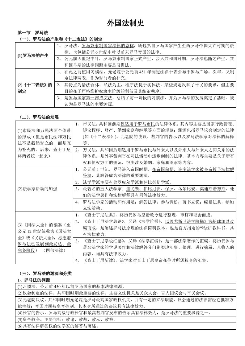 司法考试外国法制史重点复习