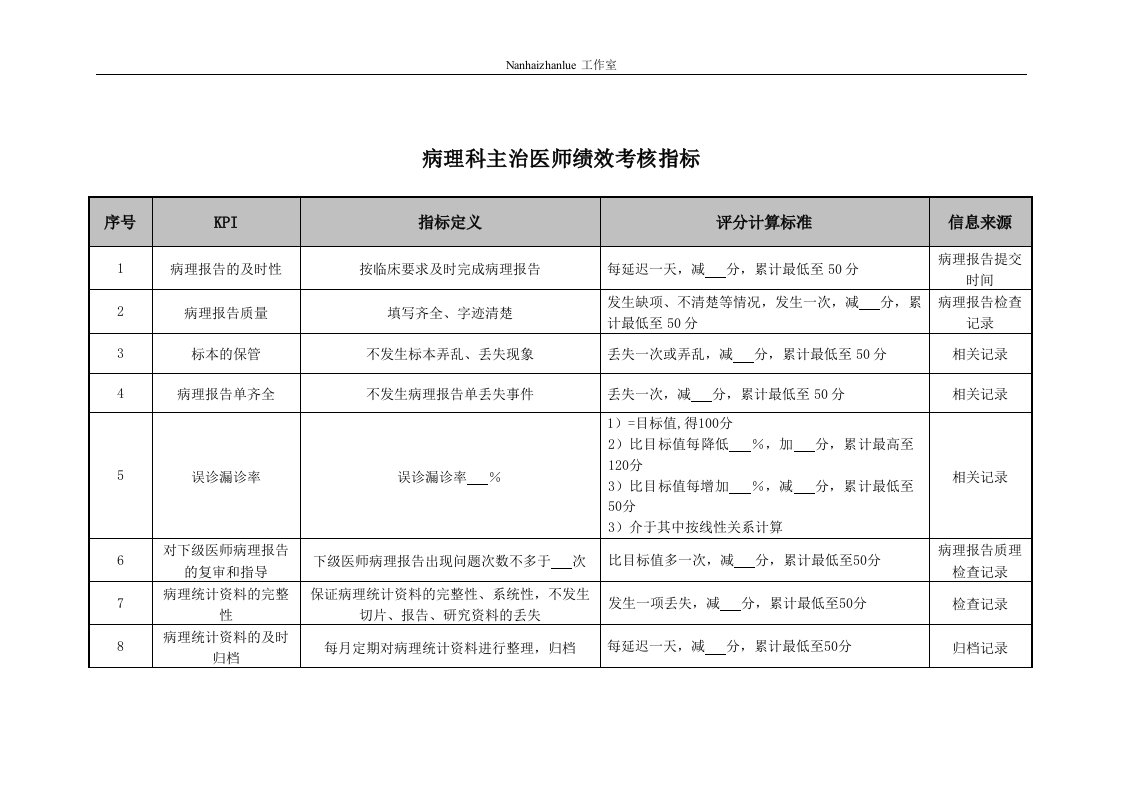 精选医院病理科主治医师绩效考核指标