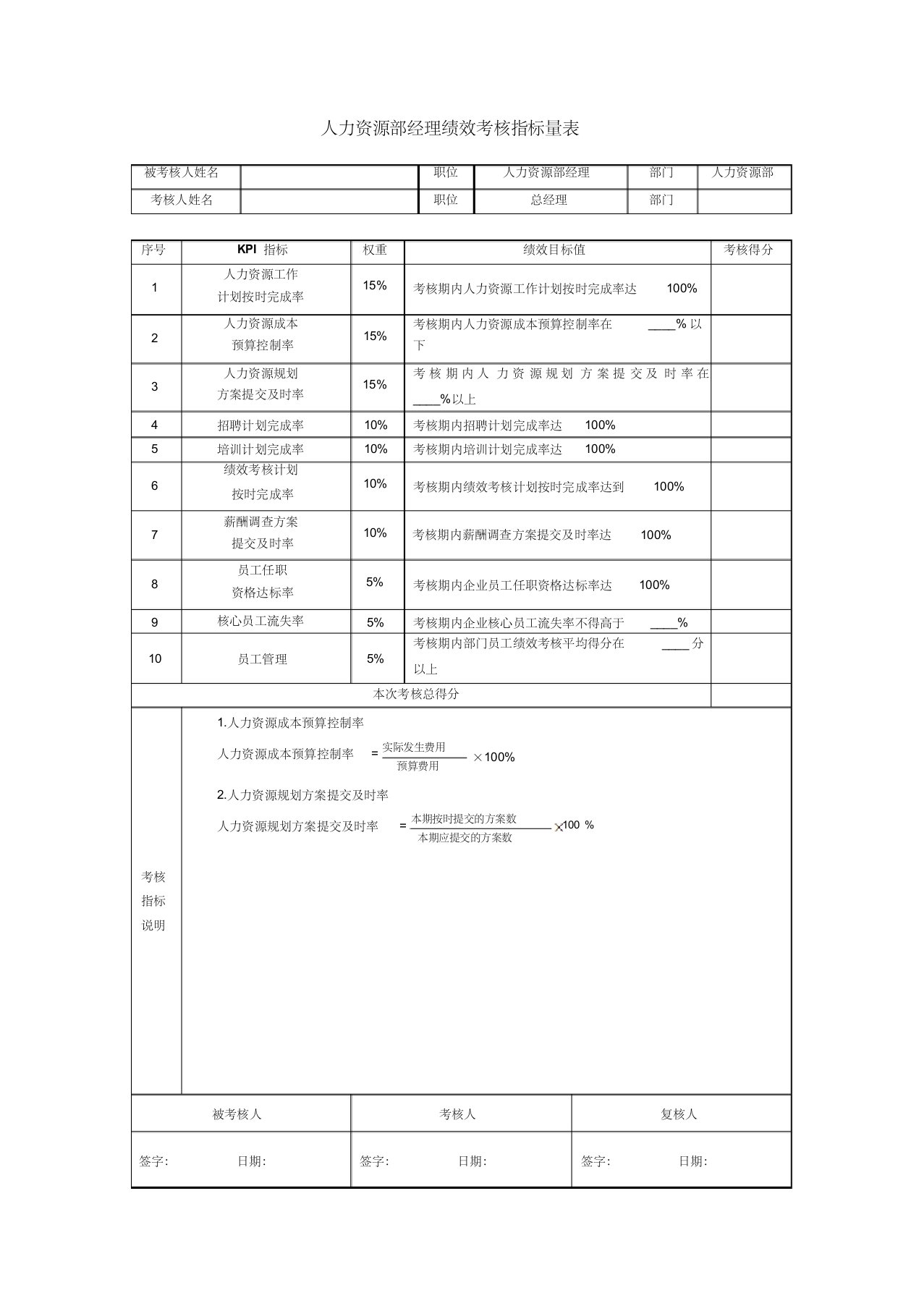 人力资源部经理绩效考核指标量表