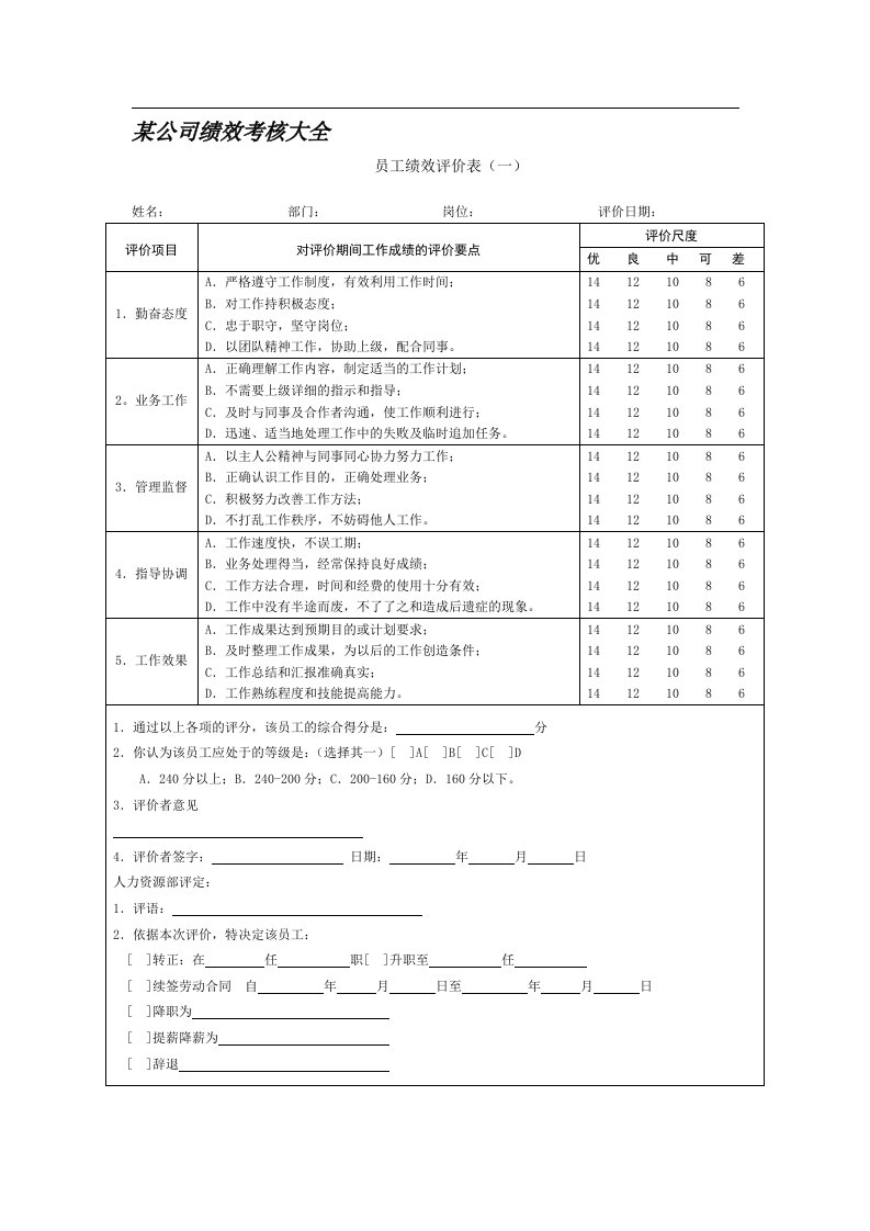 某公司最新绩效考核表格大全(通用版)