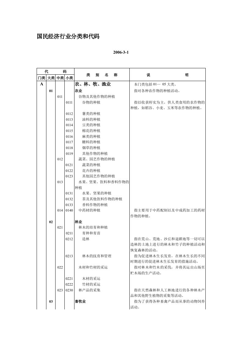 国民经济行业分类和代码