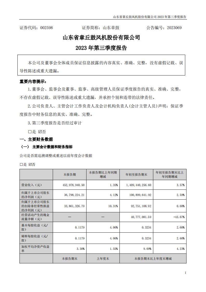 深交所-山东章鼓：2023年三季度报告-20231030