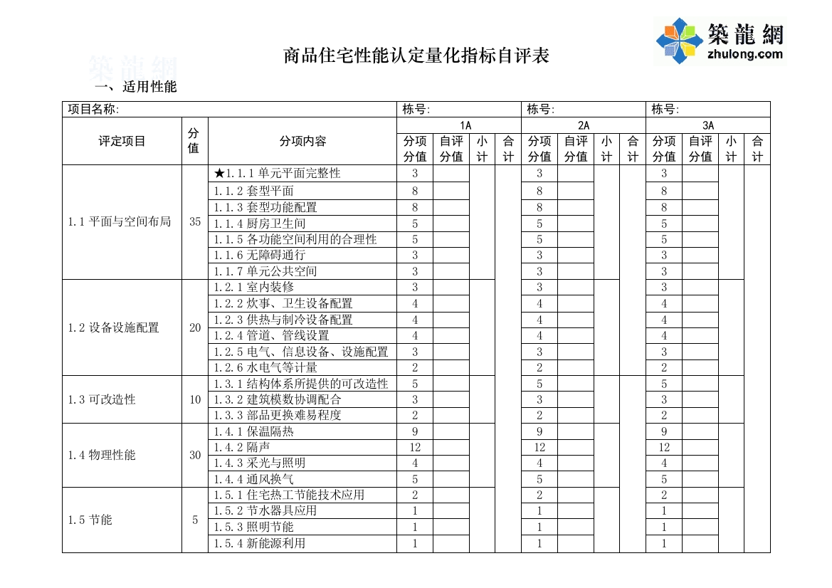 商品住宅性能认定量化指标自评表