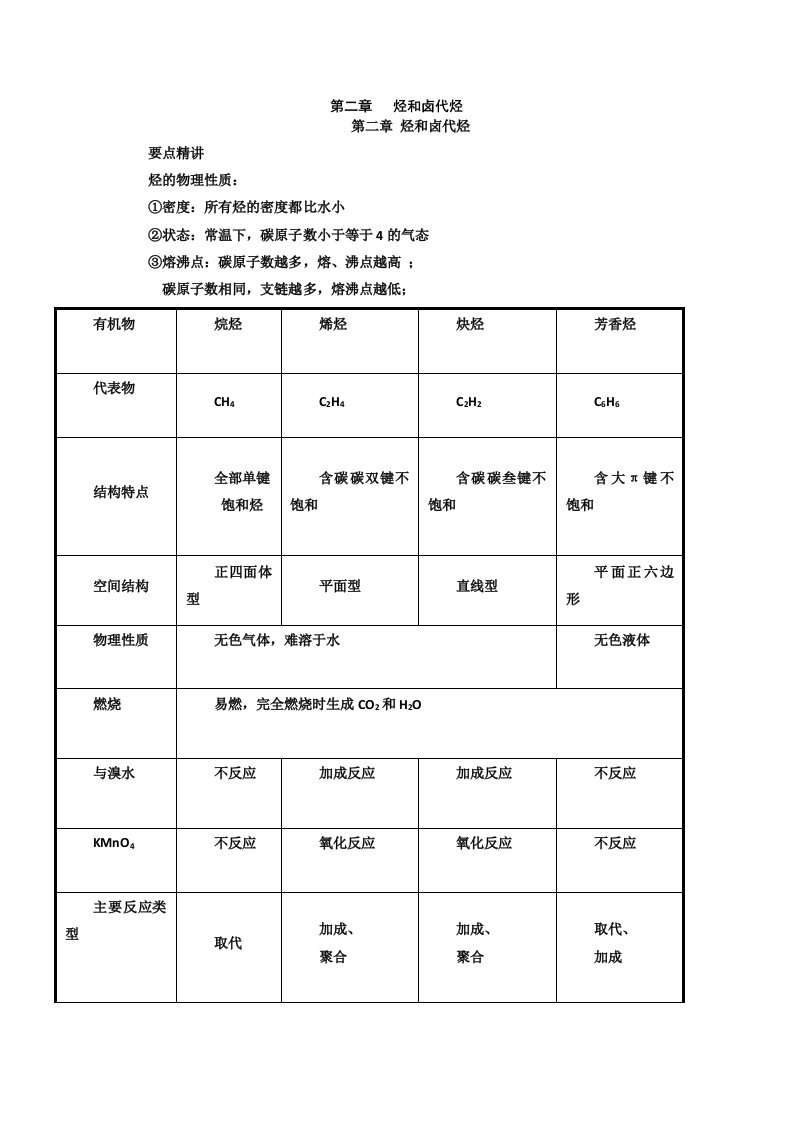 高二化学烃及卤代烃知识点