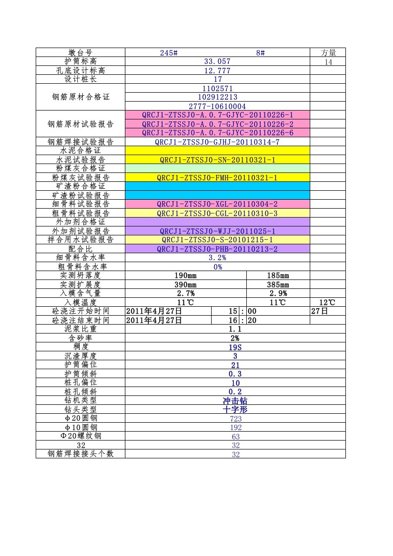 冲击钻资料样本