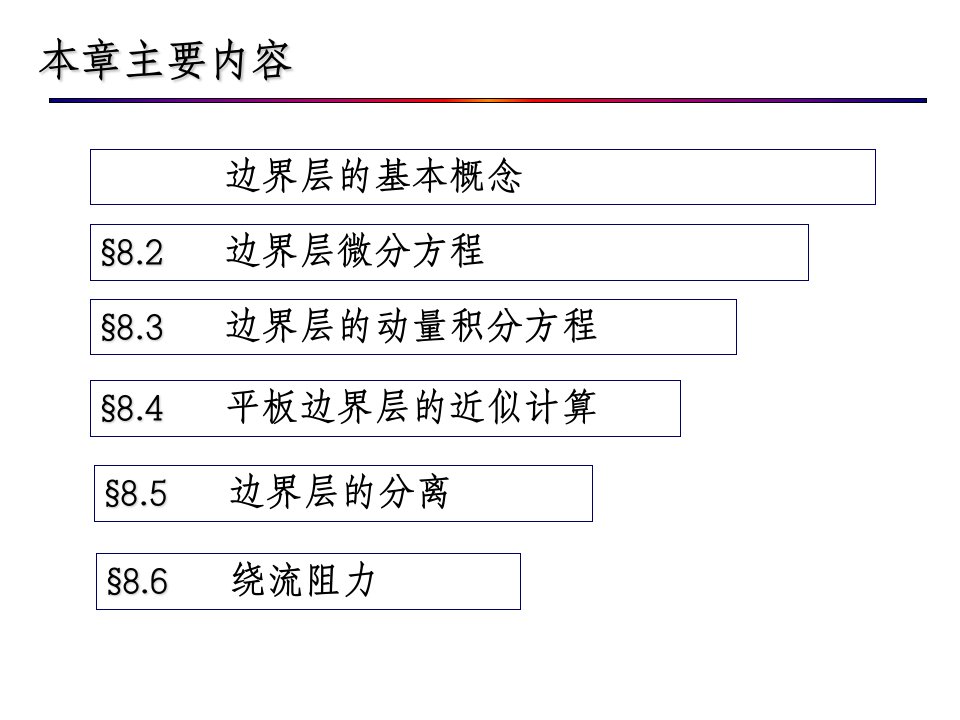 流体力学边界层基础及绕流运动