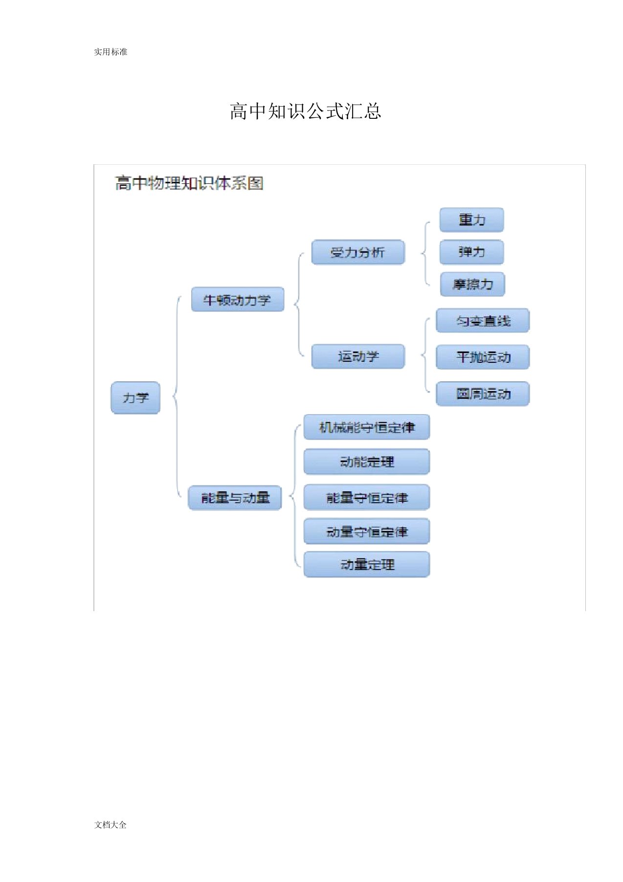 高中物理公式汇总情况