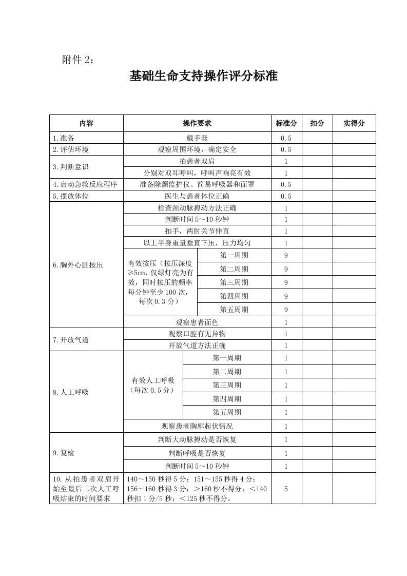 成人基础生命支持操作比赛评分标准