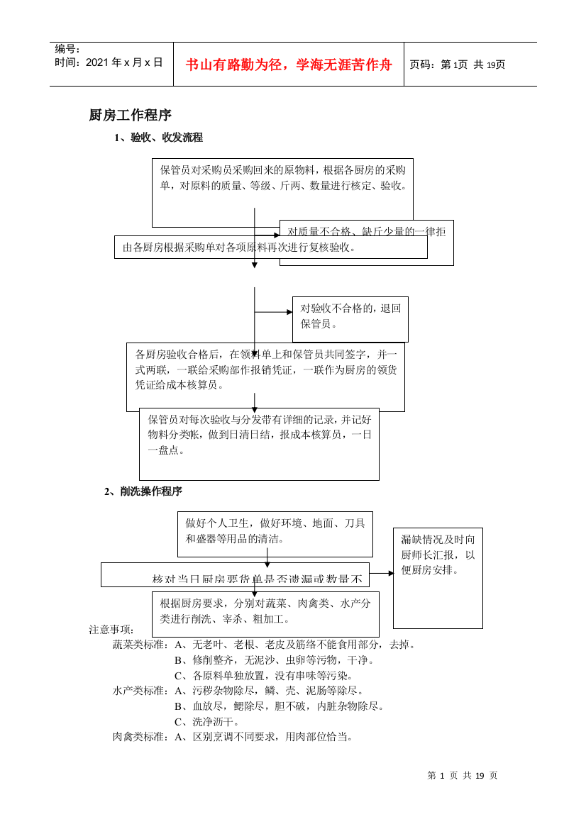 厨房工作程序管理