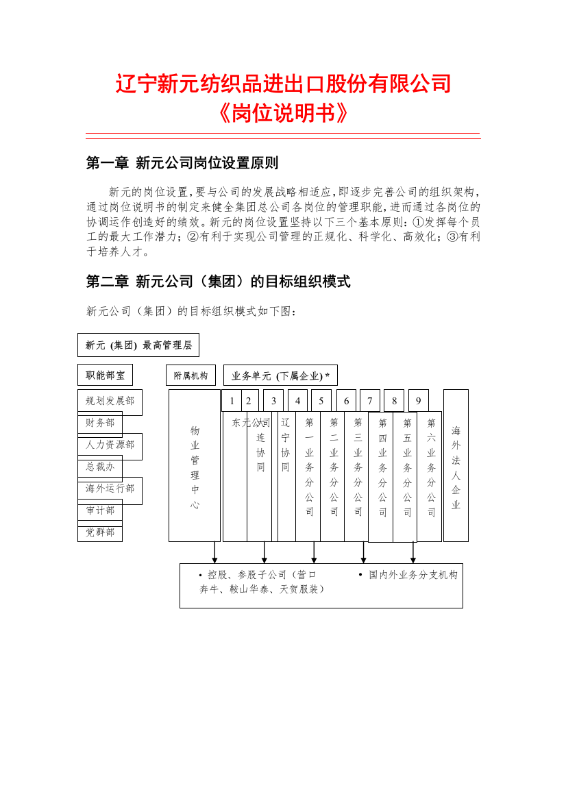 【企业管理】新元制度之《中高层岗位说明书》