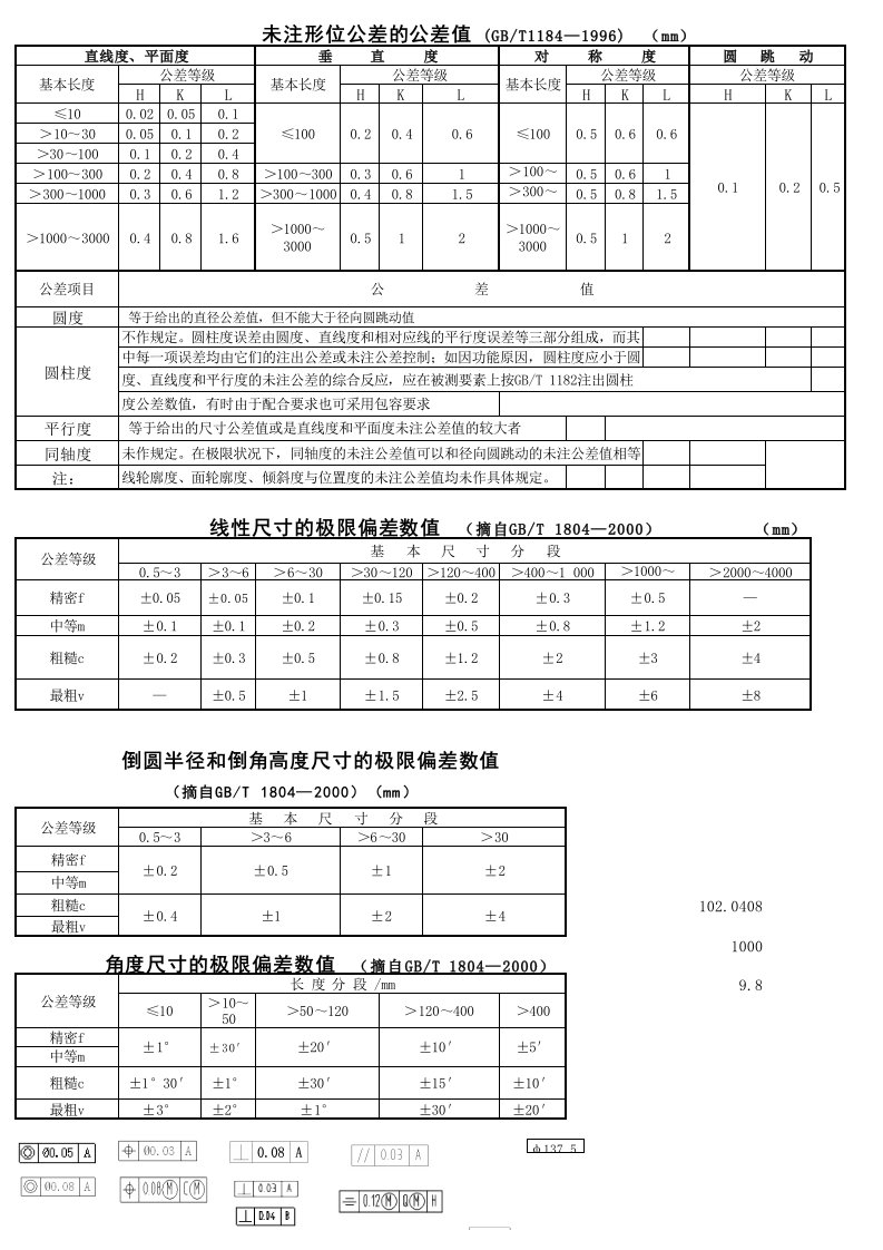 未注形位公差的公差值(GB1804-2000)-5.2