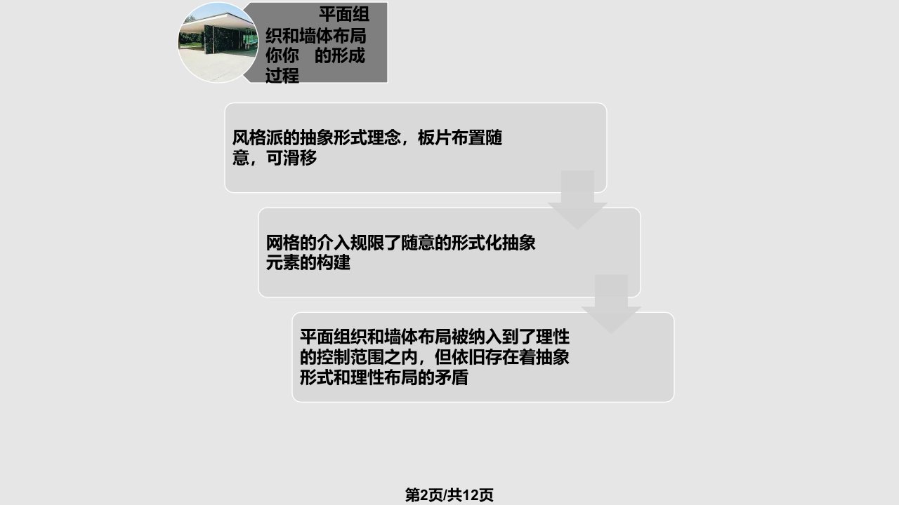 巴塞罗那德国馆分析