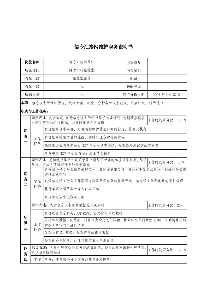 材料行业-网管中心监控室-信令汇接网维护岗位说明书