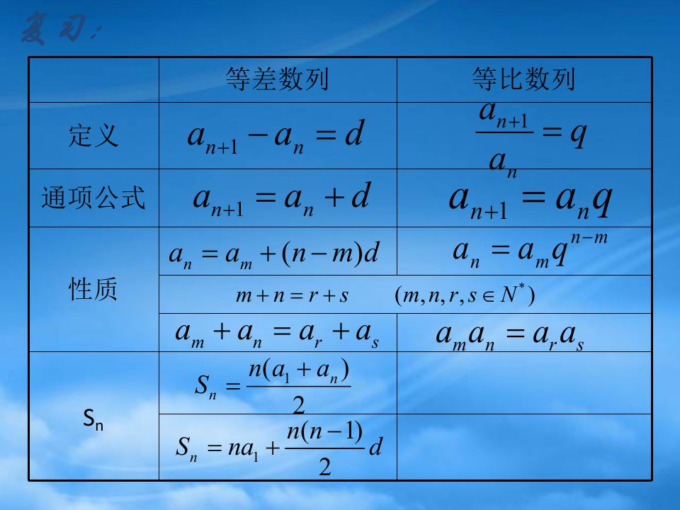 云南省昭通市实验中学高中数学《等比数列前n项和》课件13