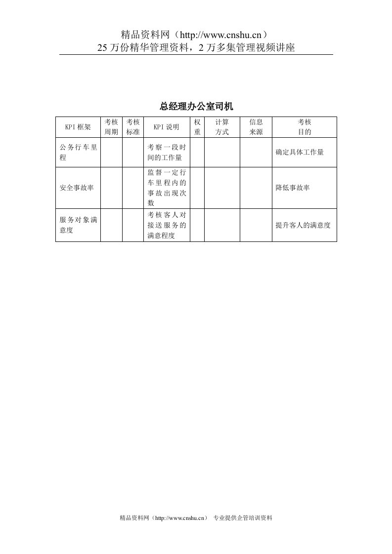 建筑行业-总经理办公室-司机关键绩效考核指标（KPI）