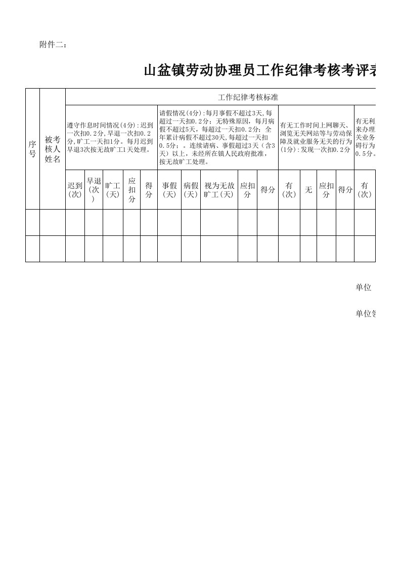 工作纪律考核考评表