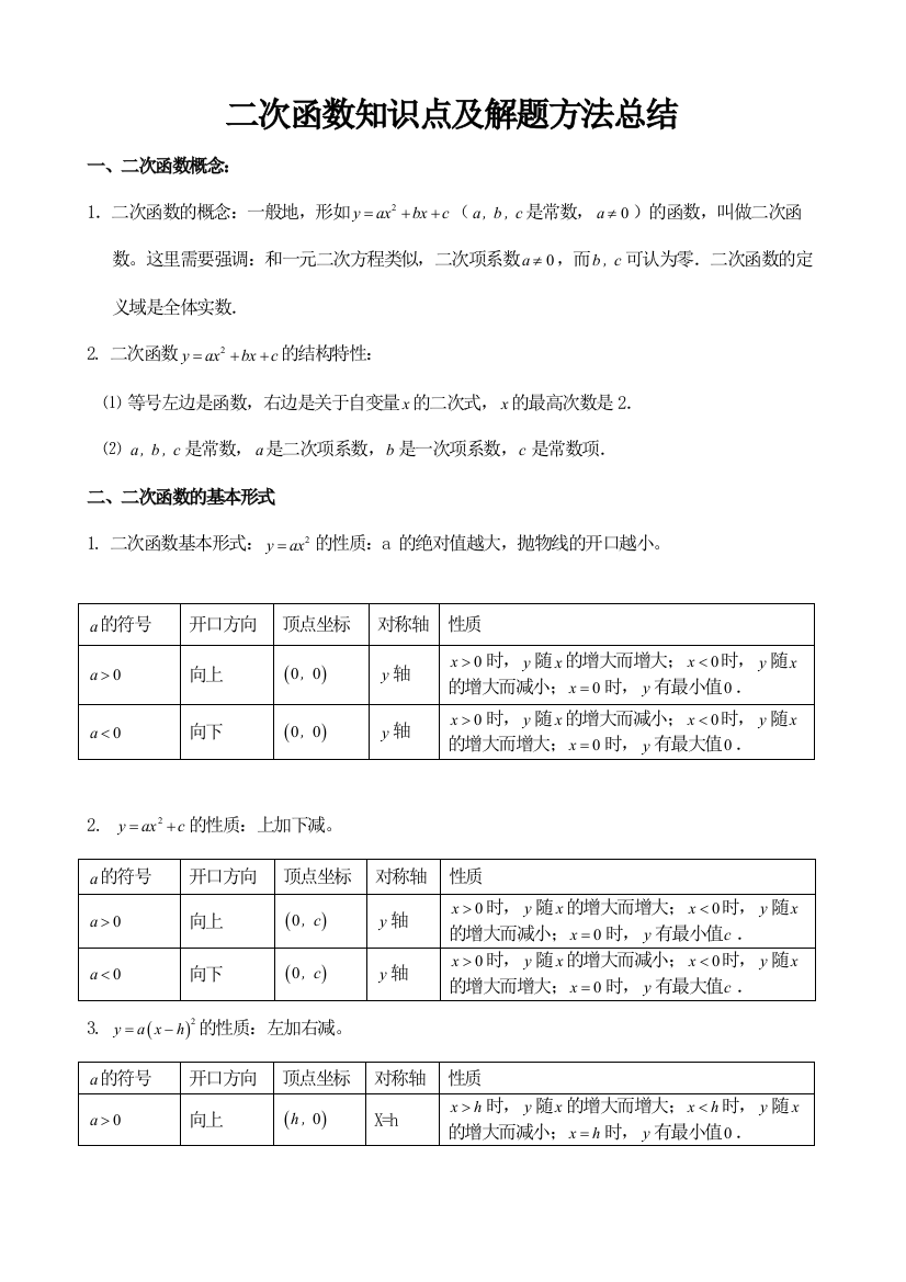 2023年二次函数知识点及解题方法总结