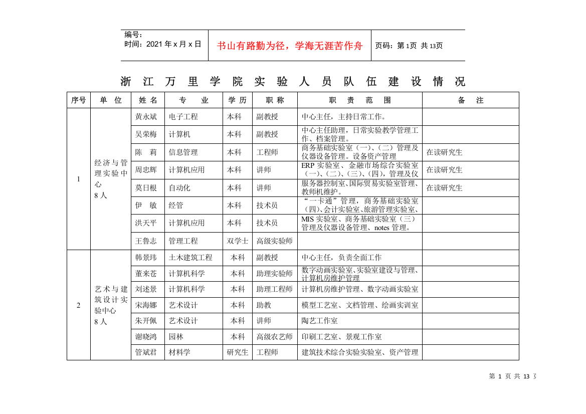 浙江万里学院实验人员队伍建设情况