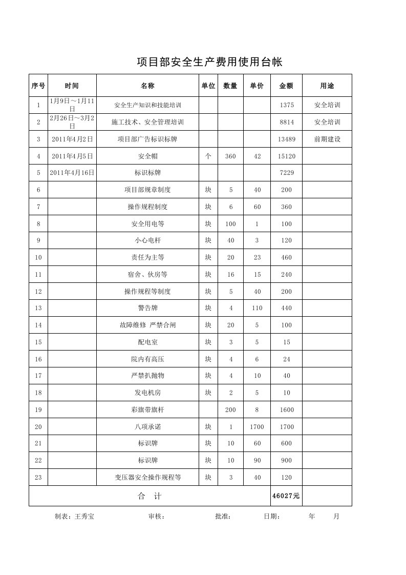 安全生产费用使用台帐