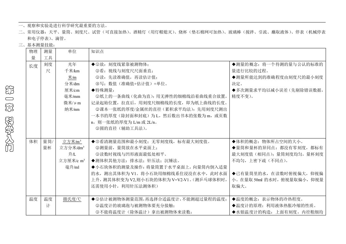 第一章《科学入门》知识点整理完整版