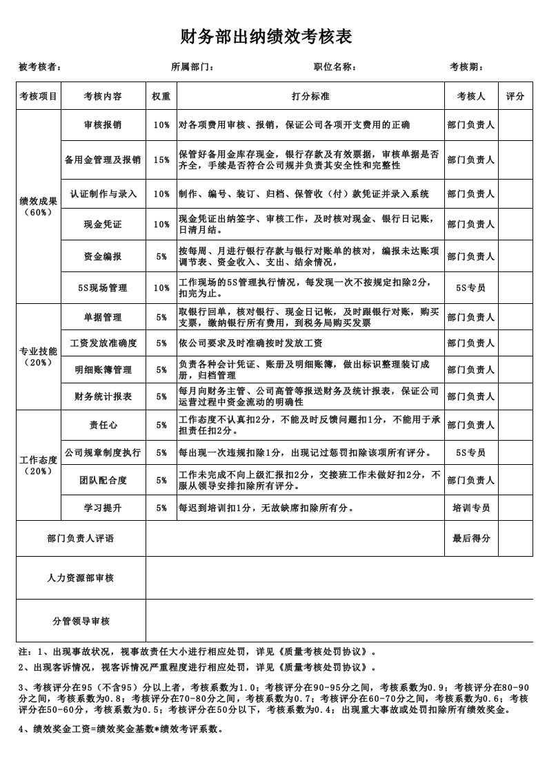 (XLS)财务部出纳绩效考核表