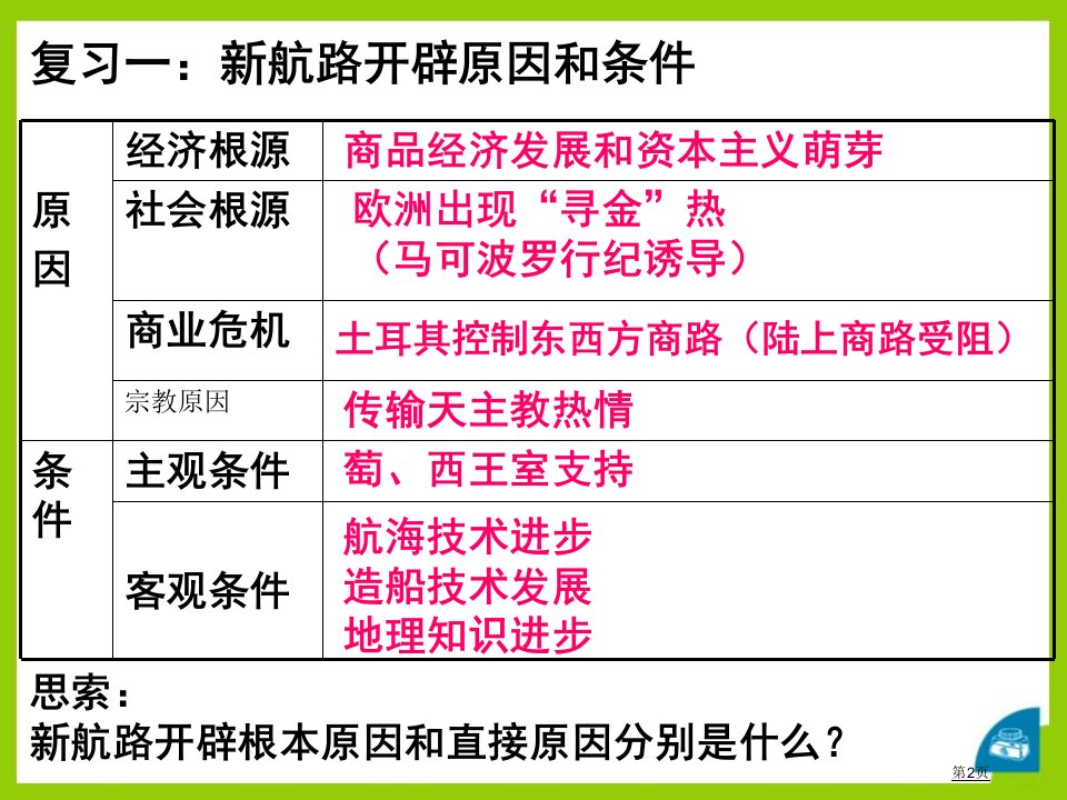 殖民扩张与民族解放运动席卷全球的工业文明浪潮市公开课一等奖省优质课获奖课件