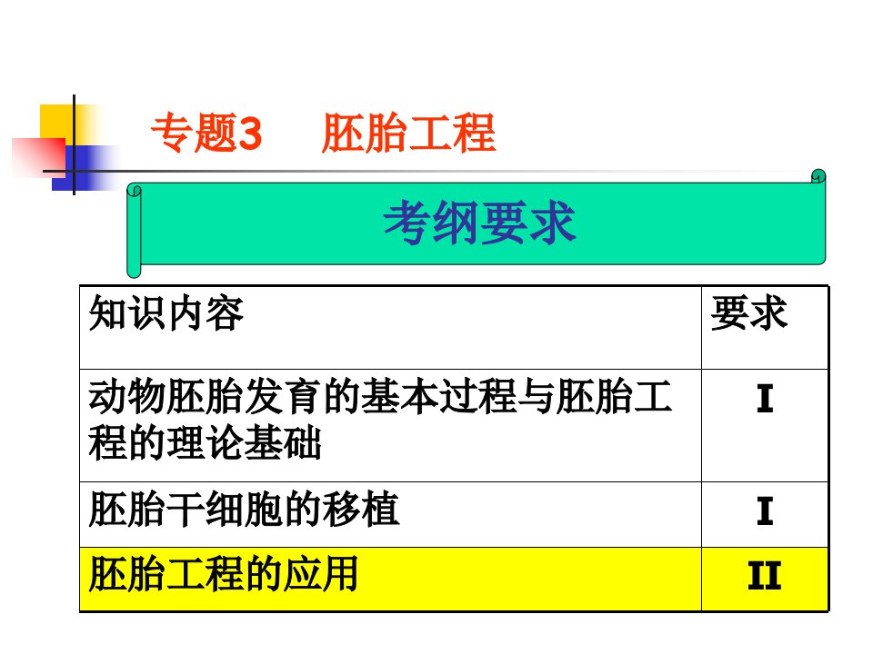 第四讲、胚胎工程ppt课件