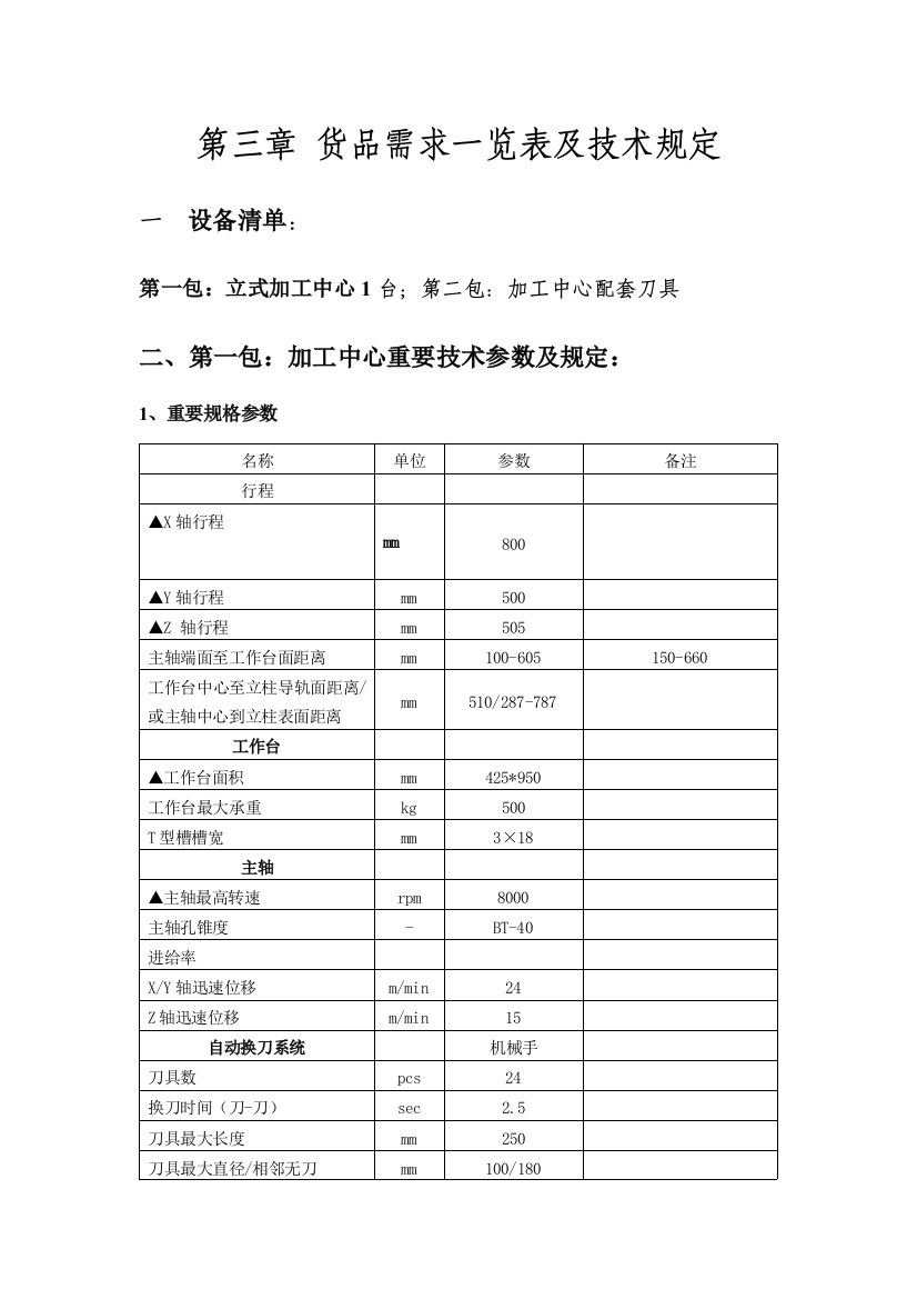 货物需求一览表及技术要求样本