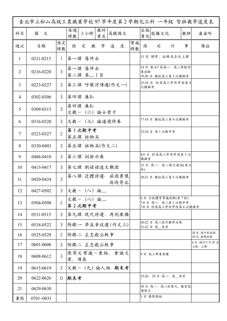 台北市立松山高级工农职业学校97学年度第2学期化工科