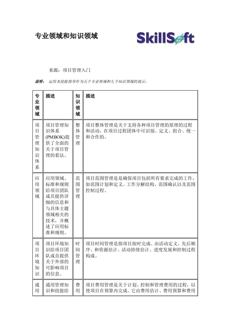 专业领域和知识领域