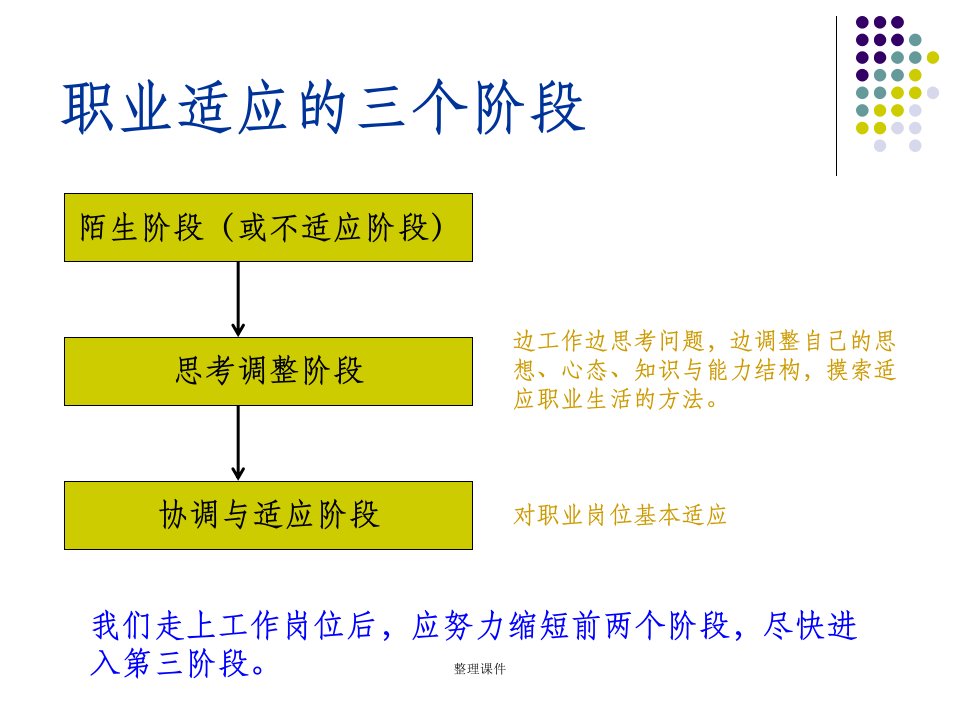 职场社交礼仪大全