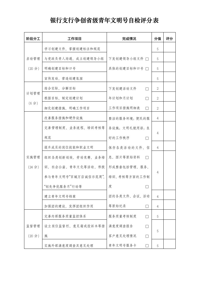 银行支行争创省级青年文明号自检评分表