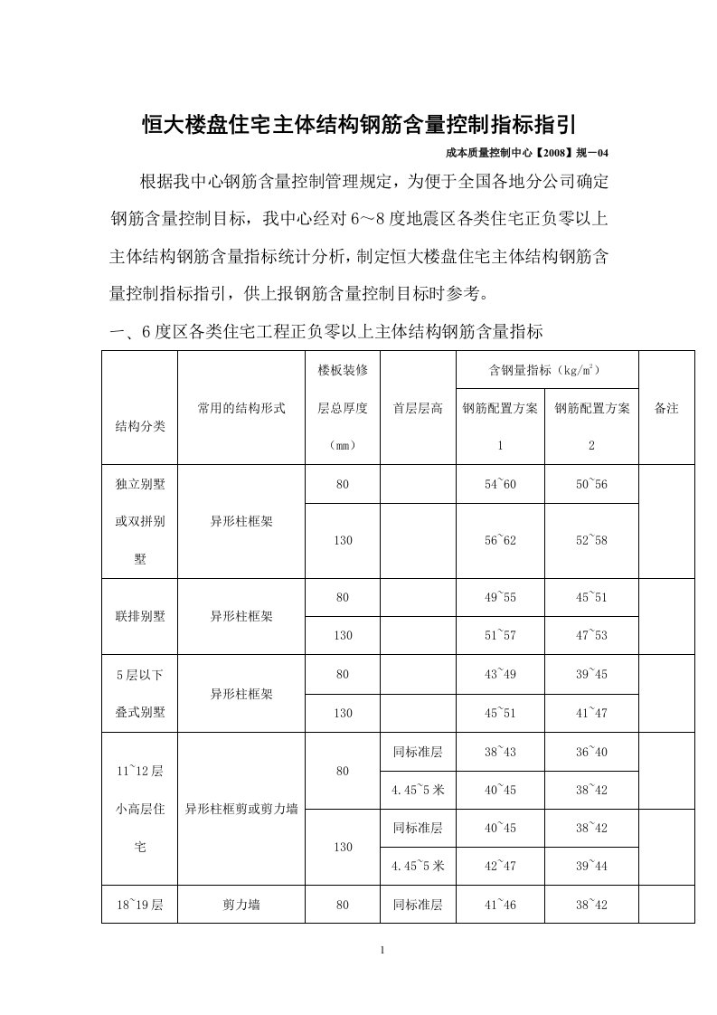 恒大住宅主体结构含钢量控制标准